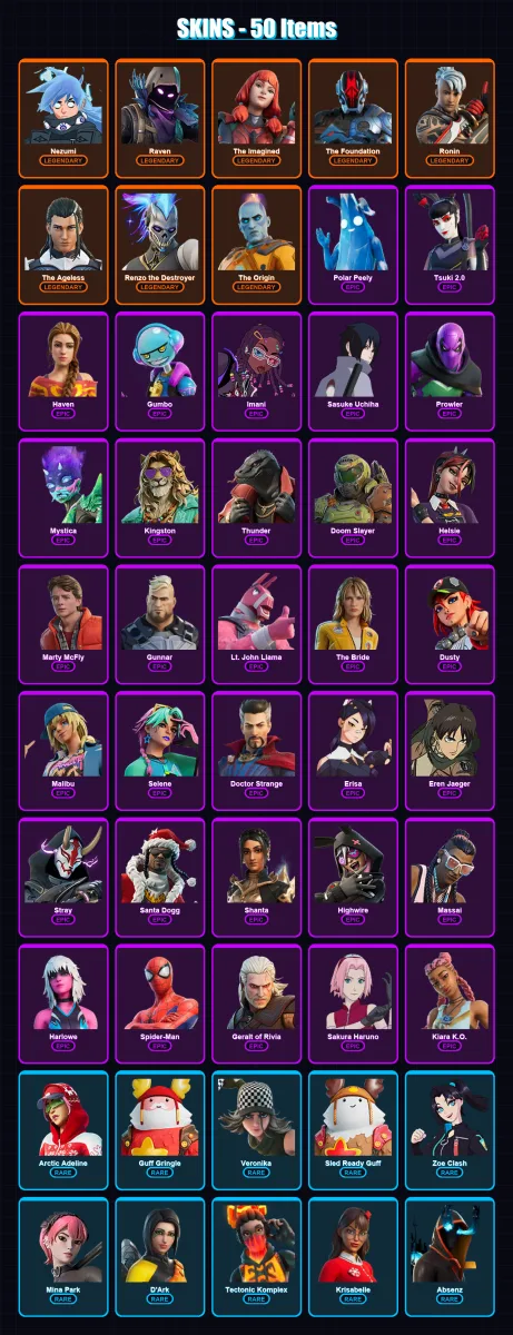 [PS4/PS5/XBOX/PC] | Nezumi | Raven | The Imagined | The Foundation | Ronin | 50 skin | 71 pickaxe | 47 emote | 51 glider | Lv584