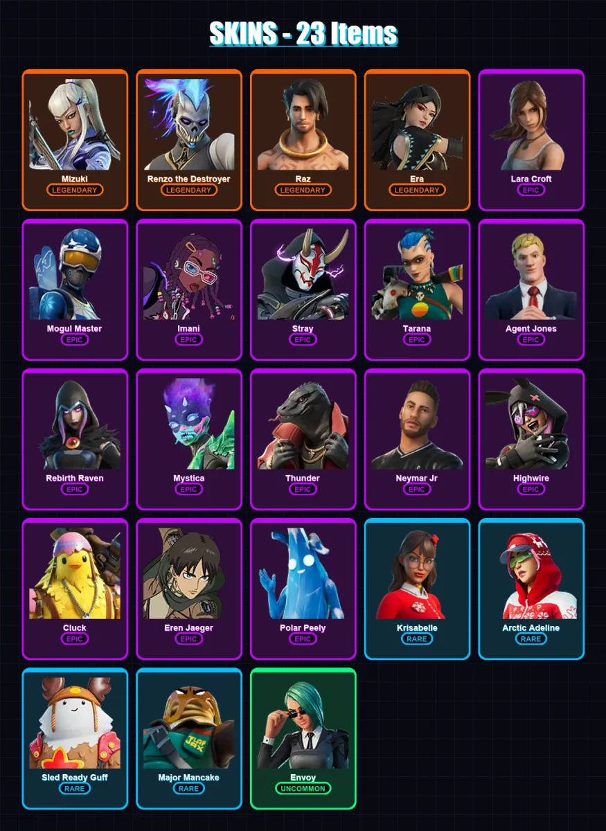 [PS4/PS5/XBOX/PC] | Mizuki | Renzo the Destroyer | Raz | Era | Lara Croft | 23 skin | 37 pickaxe | 38 emote | 36 glider | Lv704
