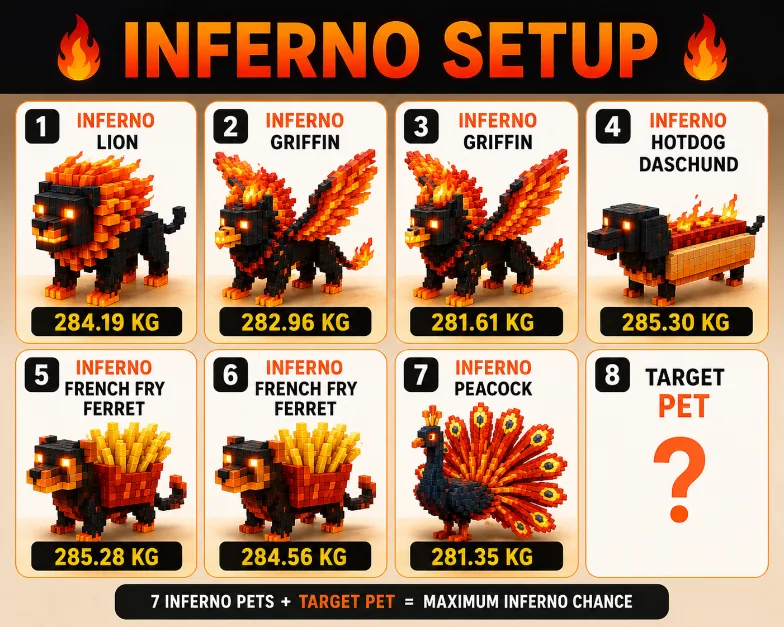 Easy Inferno Setup (All 280+ KG)