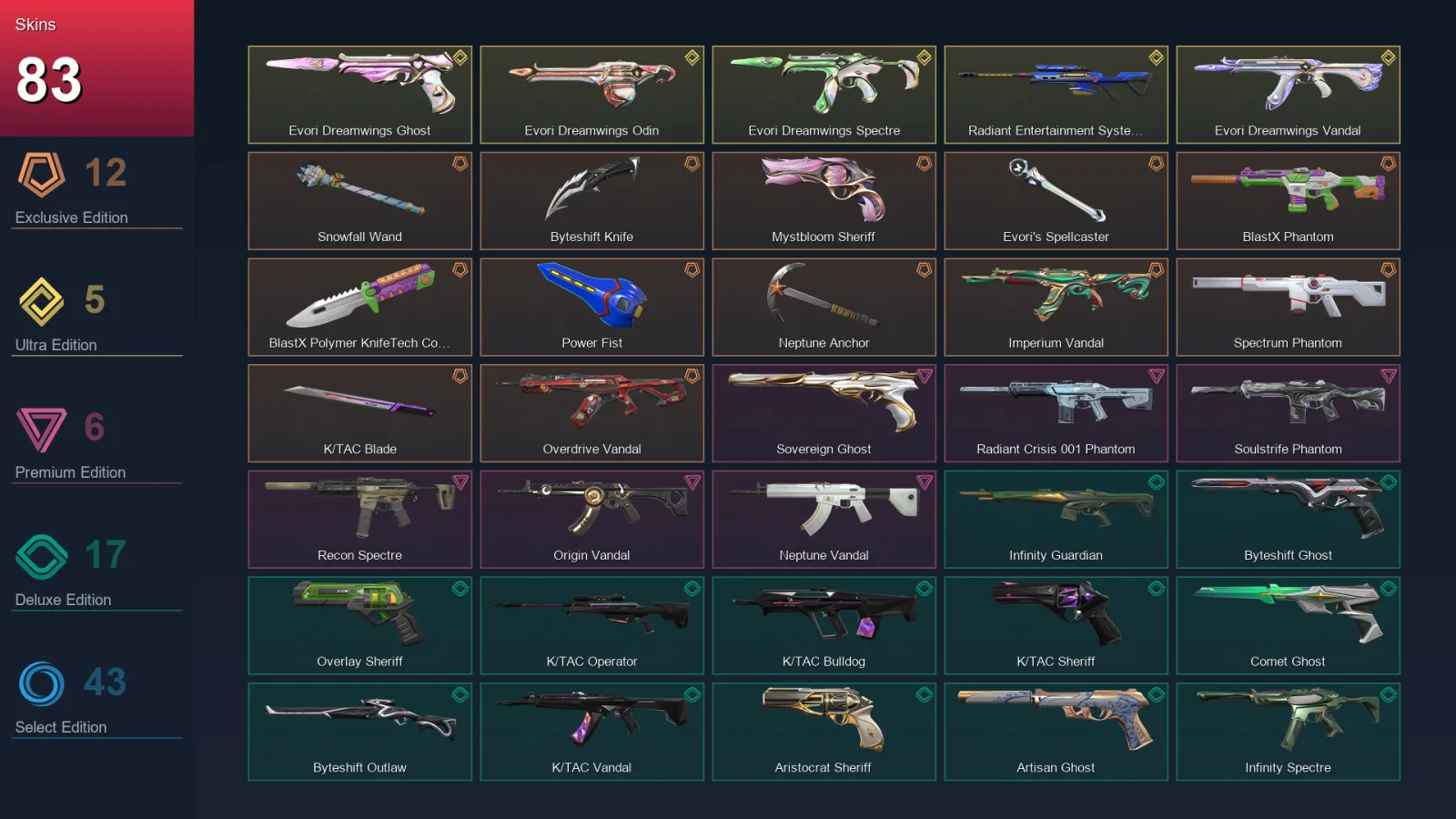 AP | Lv413 | Unranked | 83 Skin | 27 Agent | 153 Buddy — Valorant account
