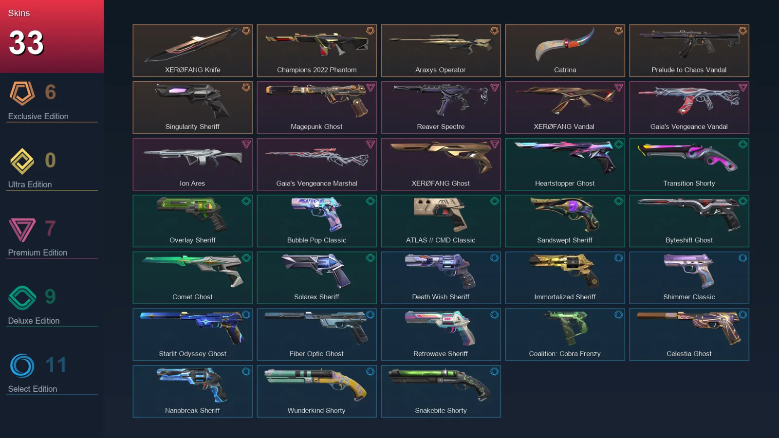AP | Lv408 | Unranked | 33 Skin | 28 Agent | 118 Buddy &mdash; Valorant account with Classic skin